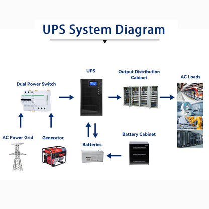MOTU 10KVA/8000W  OEM Single phase 220v 380v backup uninterruptible power supply 3 fase Onduleur online ups