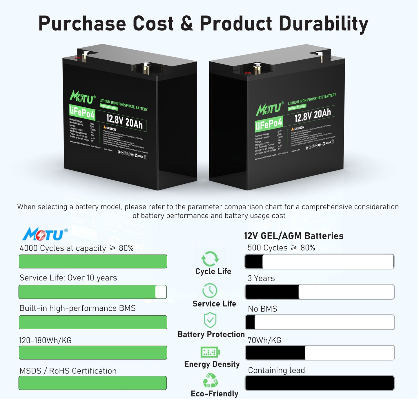 MOTU 12.8V LiFePO4 12V 20Ah 30Ah Lithium Iron Phosphate Battery