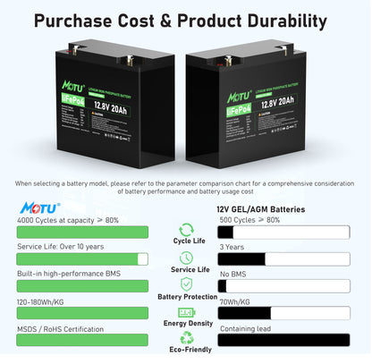 MOTU 12.8V LiFePO4 12V 20Ah 30Ah Lithium Iron Phosphate Battery