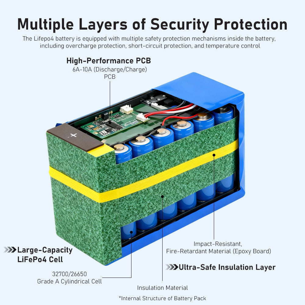 MOTU 12.8V lithium ion Batteries 12v 6ah 7Ah 10Ah LifePo4 Battery with Smart BMS for UPS System Sprayer