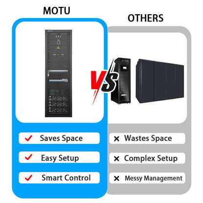 OEM Single phase 220v 380v backup uninterruptible power supply 3 fase Onduleur online ups 50kva 60kva 90kva 100kva