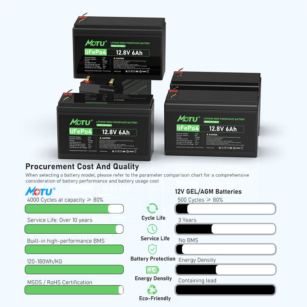 MOTU 12.8V lithium ion Batteries 12v 6ah 7Ah 10Ah LifePo4 Battery with Smart BMS for UPS System Sprayer